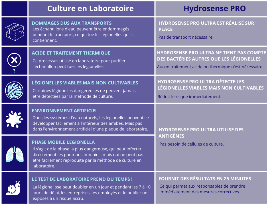 Culture-en-laboratoire-Hydrosense-PRO-BIBUS-France